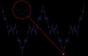 바이어슈트라스 함수는 모든 점에서 연속이면서 모든 점에서 미분 불가능한 함수의 예이다.