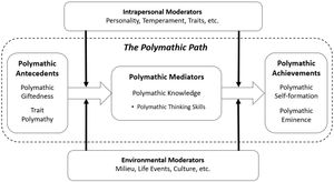 박식함 발달 모델(DMP)