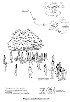수렵 채집인 집단이 이미 초기 신석기 시대에 집단 간 조직을 형성하기 시작한 방식을 보여주는 그림. 클라우스 슈미트에 따르면, 그들의 정치적으로 통합된 노동은 괴베클리 테페의 기념물을 세우는 데 필요했으며, 그는 또한 이 문명과 메소포타미아의 농업 시작, 신화적인 에덴 동산(참고 아트라하시스) 간의 연관성을 본다.