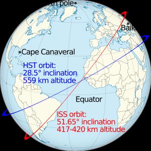 국제 우주 정거장과 허블 우주 망원경의 궤도를 보여주는 다이어그램