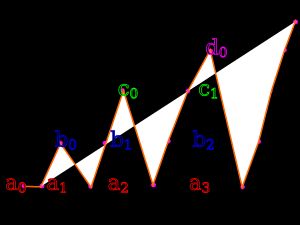 가산 개의 가산 집합의 열거