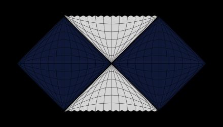 슈바르츠실트 시공간의 펜로즈 도표