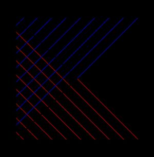 더 시터르 공간의 펜로즈 그림. 왼쪽 변은 공간의 북극, 오른쪽 변은 공간의 남극을 나타낸다. 윗변은 무한 미래, 아랫변은 무한 과거를 나타낸다.