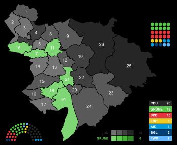 2020년 베르기슈글라트바흐 시의회 선거 결과