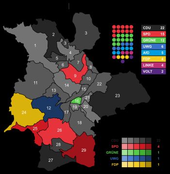 2020년 시의회 선거 결과