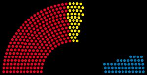 1972년 독일 연방의회 선거 결과 의석 분포 (서베를린 대표 포함)