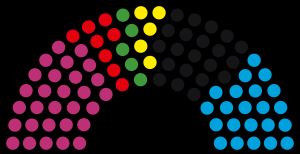 튀링겐 주의회 의석 분포도