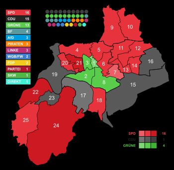2020년 비텐 시의회 선거 결과