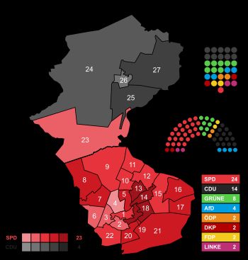 2020년 보트로프 시의회 선거 결과