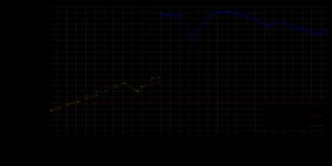 부퍼탈의 인구 변화