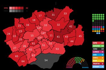 2020년 시의회 선거 결과
