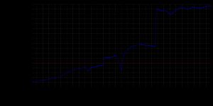 1871년 이후 인구 변화