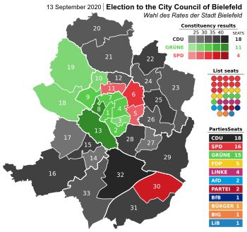 2020년 시의회 선거 결과