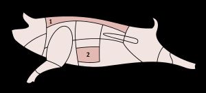 돼지 부위: 1. 백 베이컨, 2. 베이컨
