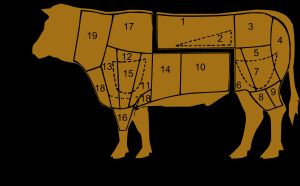 이탈리아의 소고기 부위