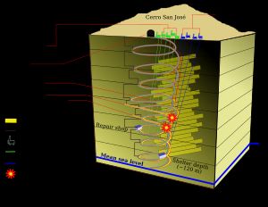 광산 사고 현장의 지하 그래픽 일러스트레이션(표시, 주석 및 깊이 포함)
