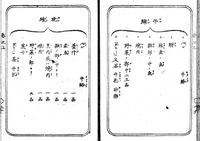 Seiyō Ryōri Shinan(1872)에 제안된 서양식 메뉴