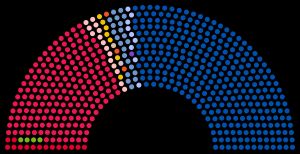 2007년 프랑스 총선 결과