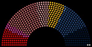 1910년 프랑스 총선 결과