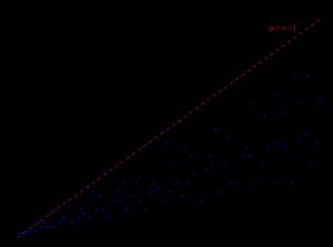 오일러 피 함수 φ(n)의 처음 100개 값 그래프