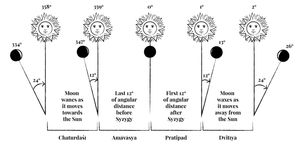 아마바시아와 프라타마 티티