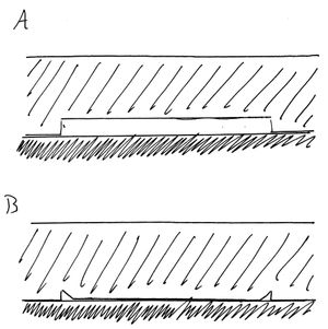 반 데르 발스 인력으로 인한 PDMS 미세 구조 붕괴의 두 단계. PDMS 스탬프는 빗금친 영역으로 표시되고, 기질은 음영 처리된 영역으로 표시된다. A) PDMS 스탬프가 "지붕"이 들어올려진 상태로 기질 위에 놓인다. B) 반 데르 발스 인력은 PDMS 스탬프에 대해 지붕 붕괴를 에너지적으로 유리하게 만든다.