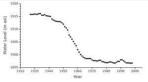 세반 호의 수심변화