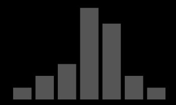 건국의 아버지 사망 시 나이