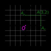 해석 기하학 표준인 데카르트 좌표계