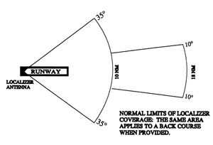 로컬라이저 적용 범위의 일반적인 제한