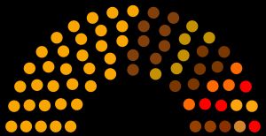 1789년 미국 부통령 선거 선거인단 투표 결과