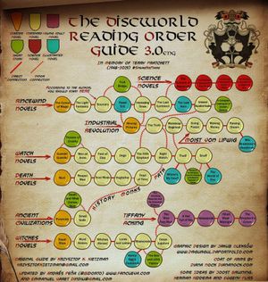 디스크월드 책들이 서로 어떻게 관련되어 있는지 시각적으로 보여주는 개요