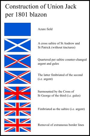 조지 3세(George III)가 1801년 1월 1일에 칙령으로 정한 문장에 묘사된 유니언 잭 깃발의 단계별 제작 다이어그램