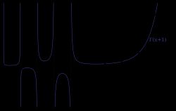\Gamma(x+1)은 팩토리얼 함수를 정수가 아닌 값으로 보간합니다.