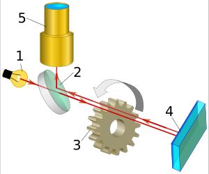 피조 장치의 다이어그램