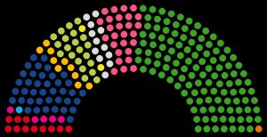 제26회 일본 참의원 의원 통상선거 결과