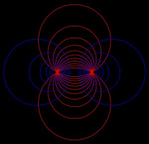 서로 직교하는 두 동축원 다발. 빨간 원 다발은 공통의 두 점을 통과하고(타원형), 파란 원 다발은 그 두 점을 분리한다(쌍곡선형).