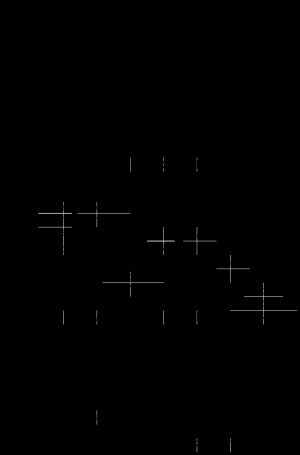 하루 동안의 조수의 변화