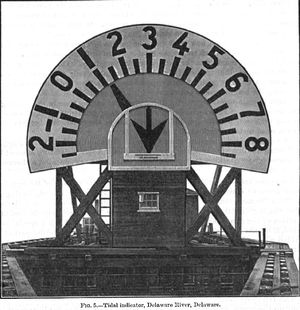 1897년경 델라웨어 강의 조석 지시기. 그림에 표시된 시점에 조수는 평균 저조보다  피트 높고 화살표 방향으로 표시된 것처럼 여전히 낮아지고 있다. 이 지시기는 도르래, 케이블 및 부유물 시스템으로 작동한다. (Report Of The Superintendent Of The Coast & Geodetic Survey Showing The Progress Of The Work During The Fiscal Year Ending With June 1897 (p. 483))