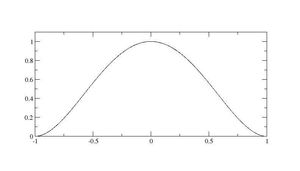 이상적인 라콜리스 모양
