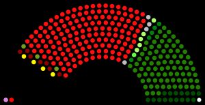 2018년 PTI 다수당(빨간색) 아래의 제15대 파키스탄 국민 의회.