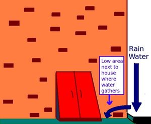 높은 곳, 예를 들어 융기된 진입로에서 물이 지하실로 스며들 수 있다. 해결책으로는 벽돌 재시멘트, 균열에 실리콘 처리, 외부 벽 옆 부분 높이기, 그리고 물이 집에서 멀어지도록 홈통 경사 등이 있다.
