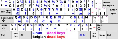 리눅스(우분투 9.10) 환경의 벨기에 키보드