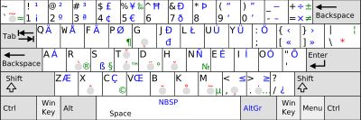 AltGr을 이용한 입력 방법까지 표시된 콜맥 레이아웃 그림. 단, 새나루 한글 입력기(1.1.0 이후 버전)에서 기본 제공되는 콜맥 자판에서는 위 그림과 달리 오른쪽 Alt 키 대신에 오른쪽 윈도 키가 AltGr 키 역할을 한다.