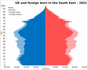 2021년 영국 및 외국 출생 인구 피라미드