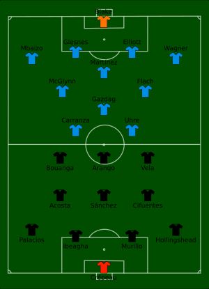 2022년 MLS컵 선발 라인업