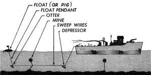 기뢰 제거함이 계류된 기뢰를 잘라내는 모습