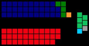 2007년 오스트레일리아 총선 상원 결과