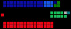 상원 의석 수 (2013년 선거 전)정부 (31) 노동당 (31)야당 연합 (34) 자유당 (24) LNP (6) 국민당 (3) CLP (1)크로스벤치 (11) 녹색당 (9) 민주노동당 (1) 무소속 (1)