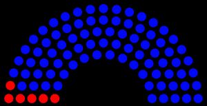 2015년 총선 결과